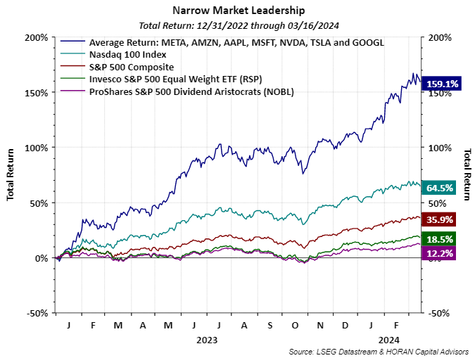 a-correction-in-a-bull-market-horan-wealth